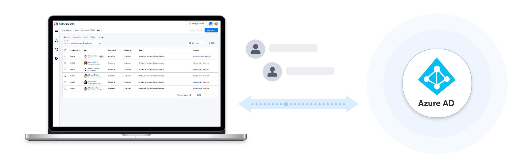 Sincronização com Azure AD