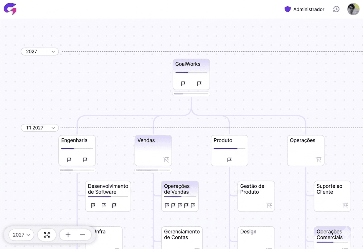 Tela com metas e progresso da organização em um único mapa