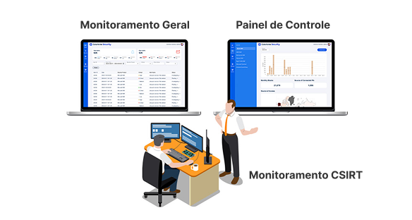 Segurança Proativa